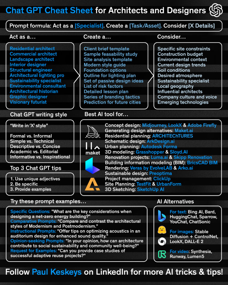 Chat Gpt Cheat Sheet For Architects And Designers Zarkon Group Real