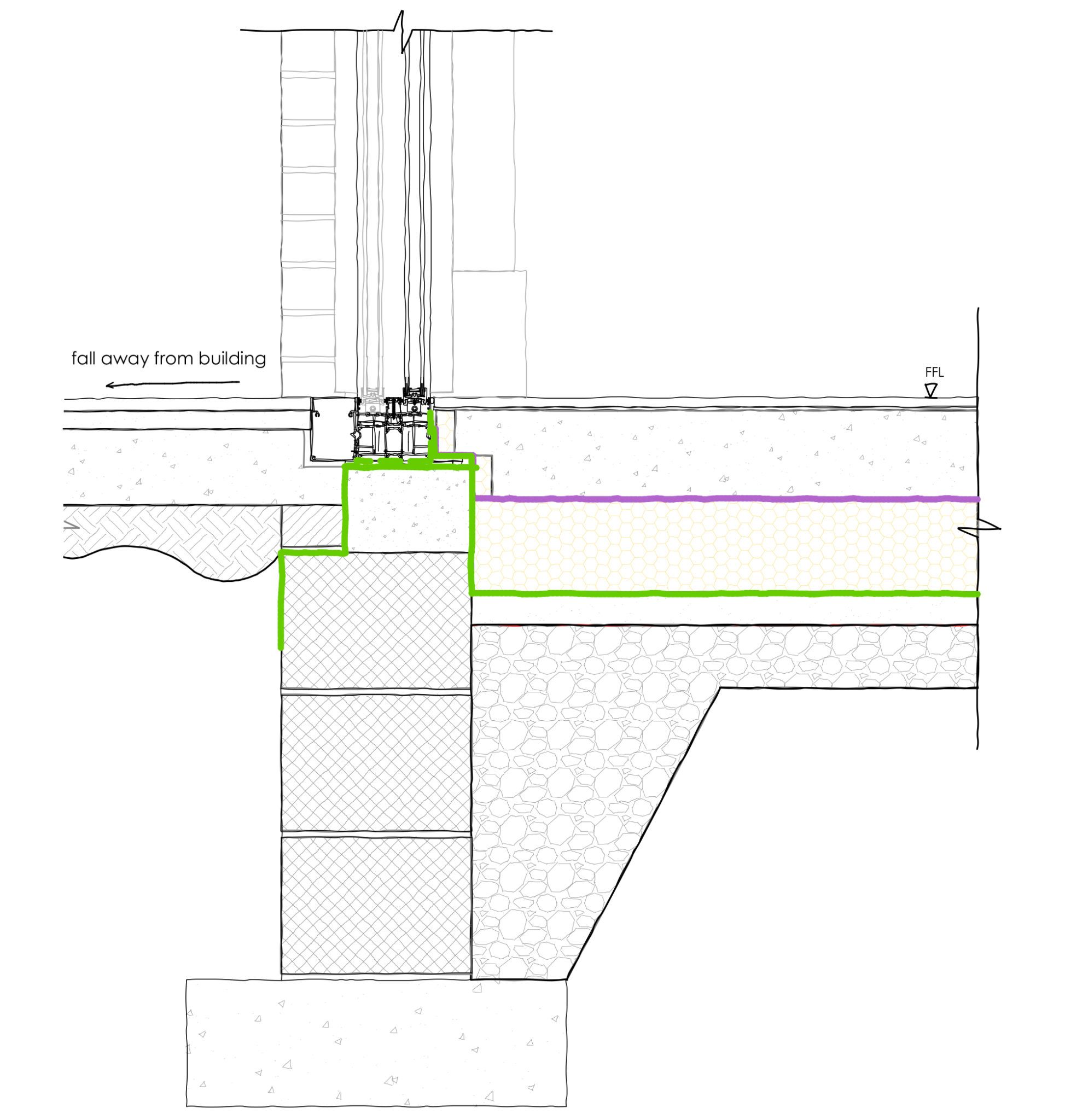 Technical Details: An Architect's Guide To Level Thresholds ...