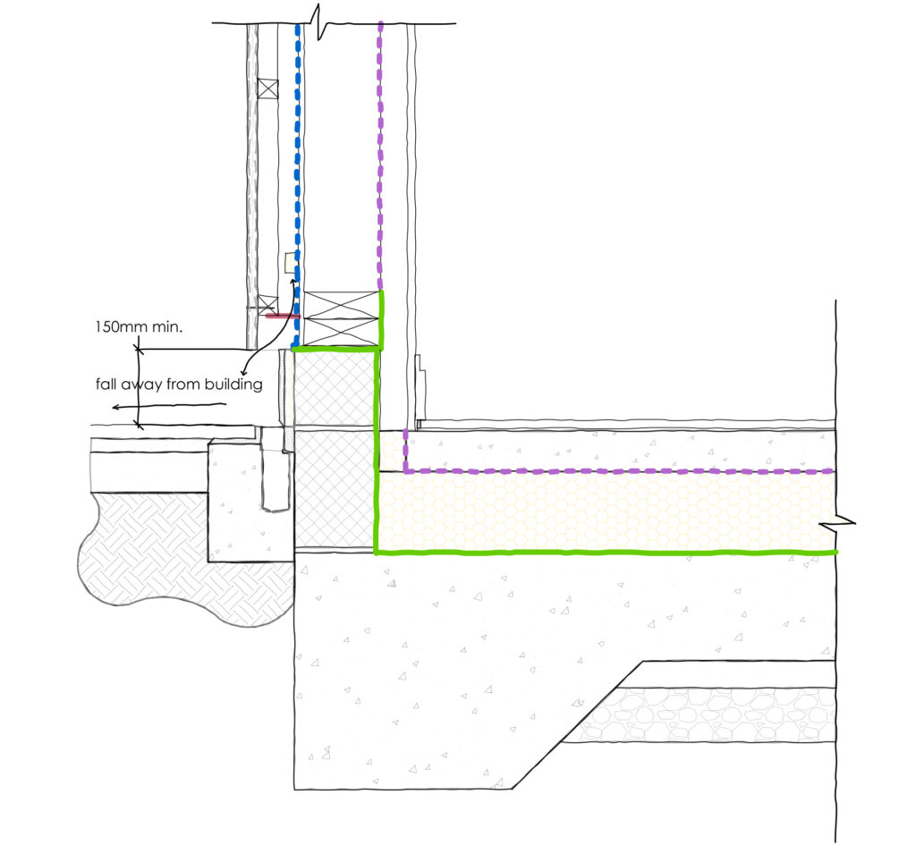 Technical Details: An Architect's Guide To Level Thresholds ...