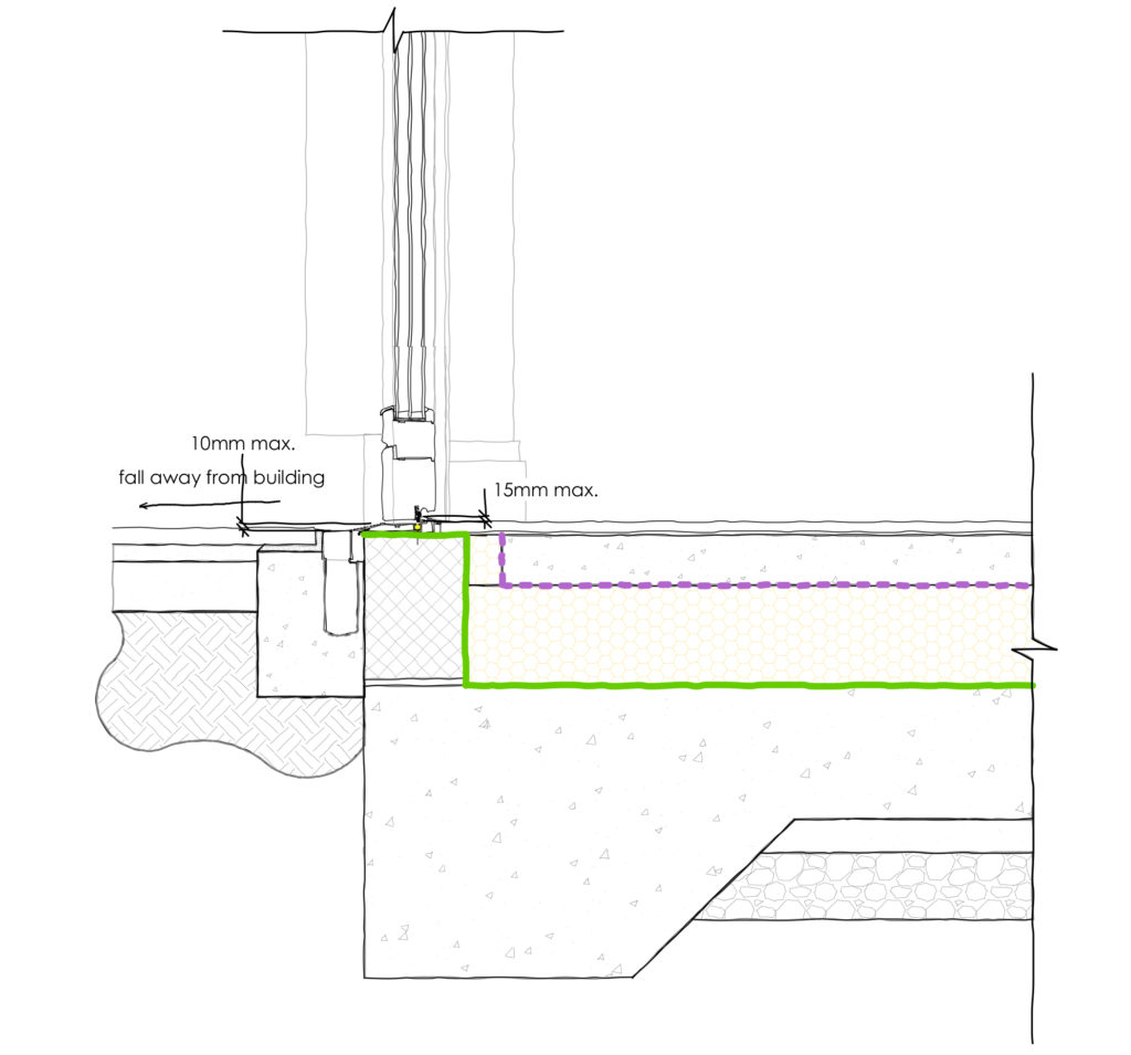 Technical Details: An Architect’s Guide To Level Thresholds | ARCHCOD