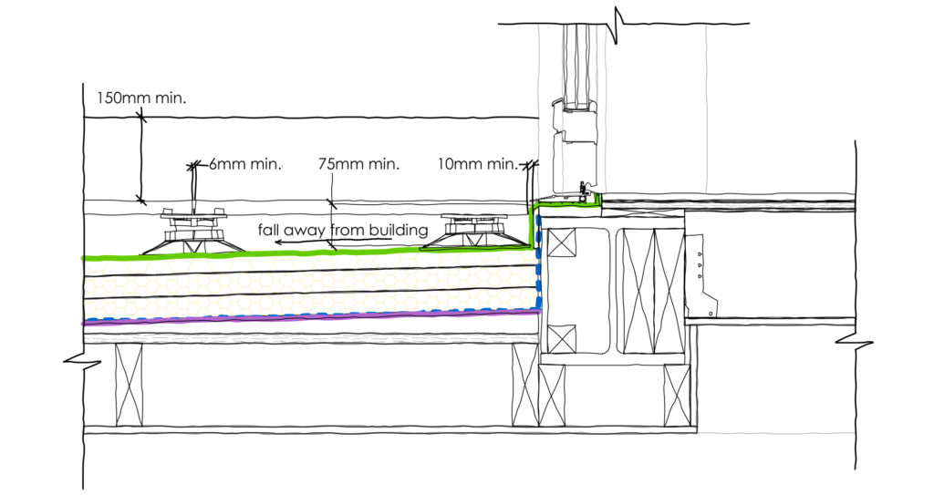 Technical Details An Architect's Guide To Level Thresholds