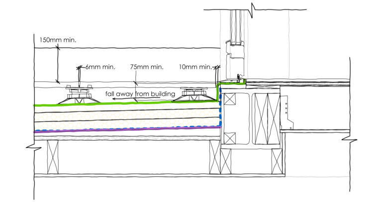 Technical Details: An Architect's Guide To Level Thresholds - Zarkon ...