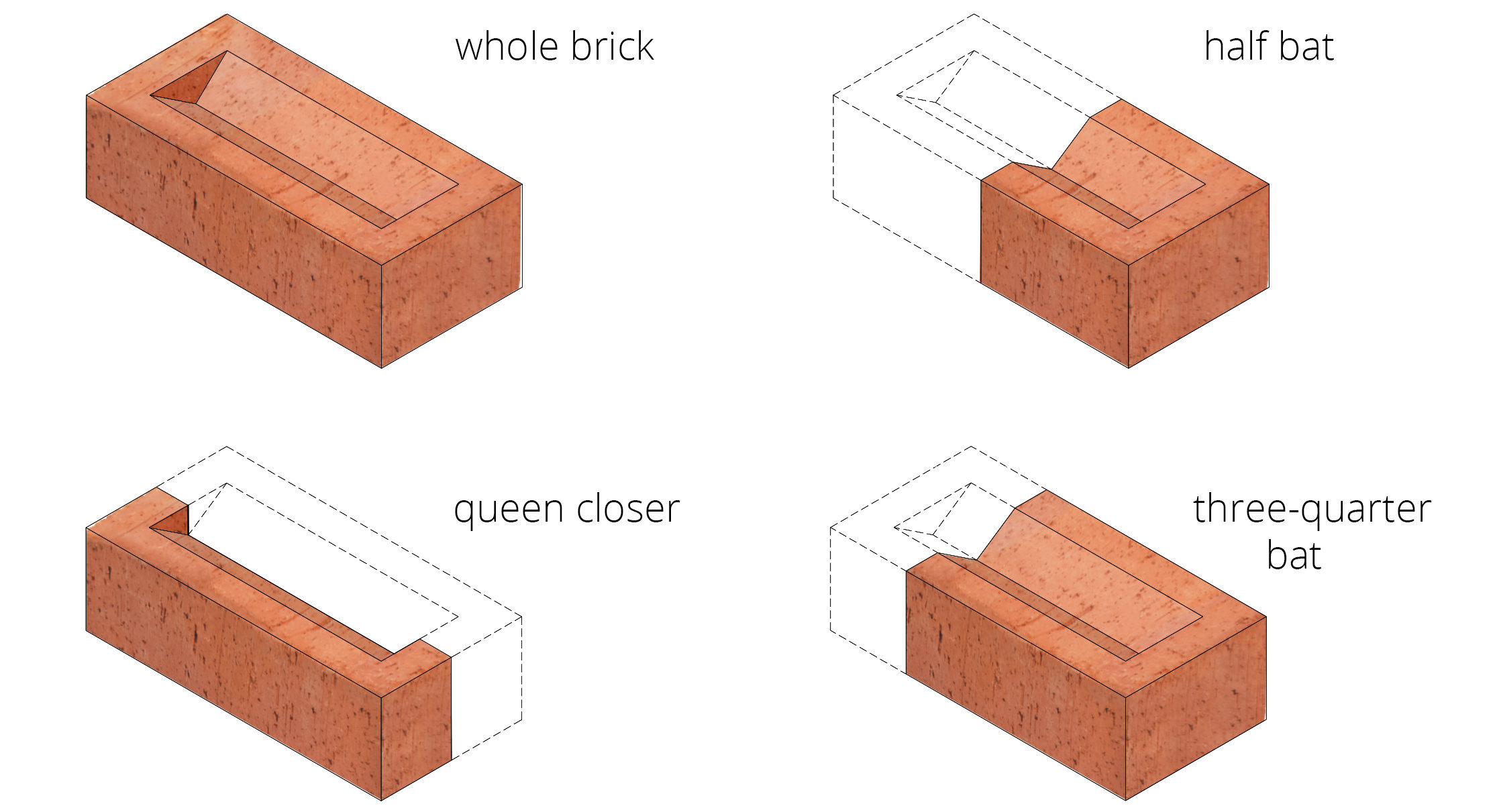 Types Of Closer In Brick