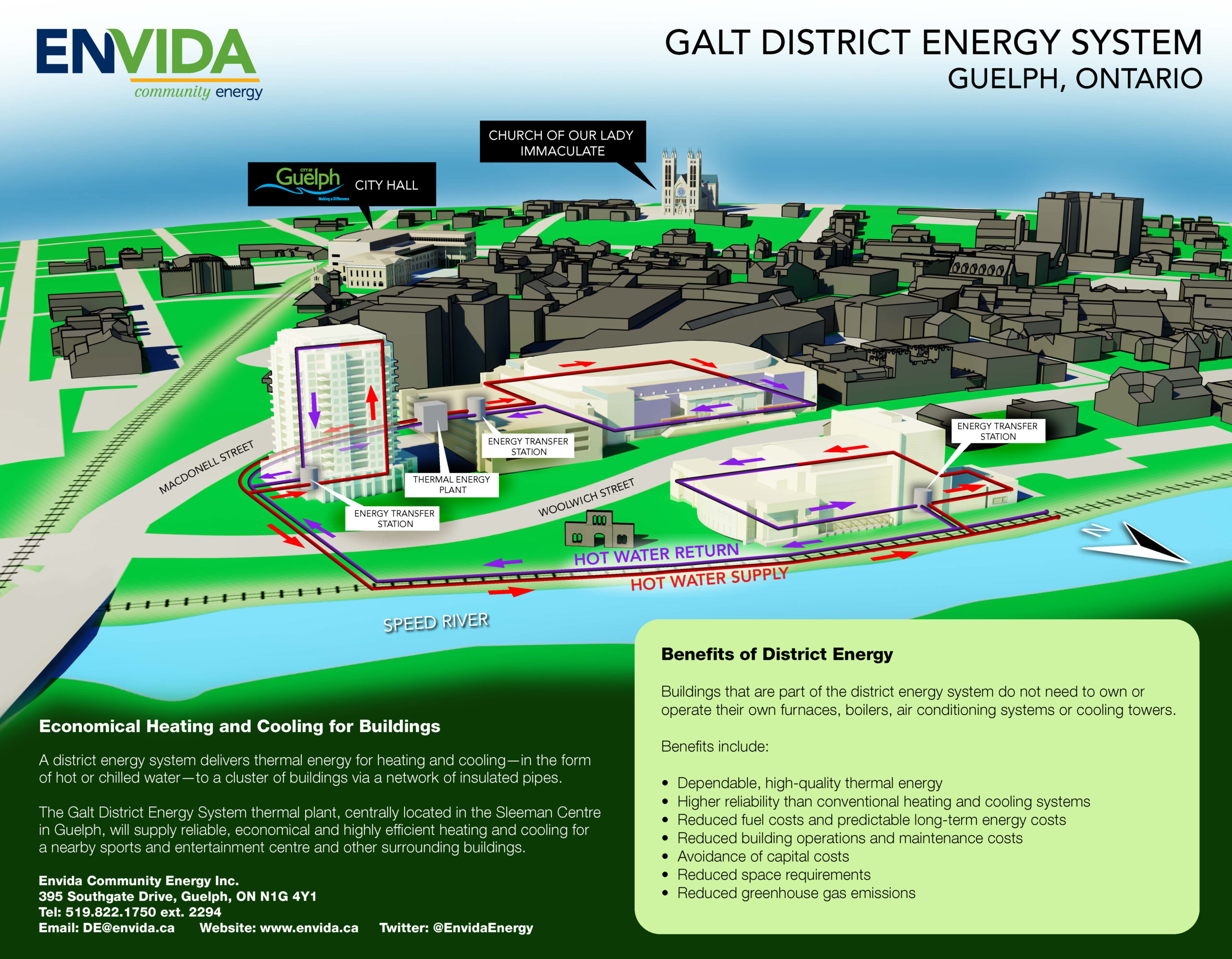 Envida Galt District Energy System