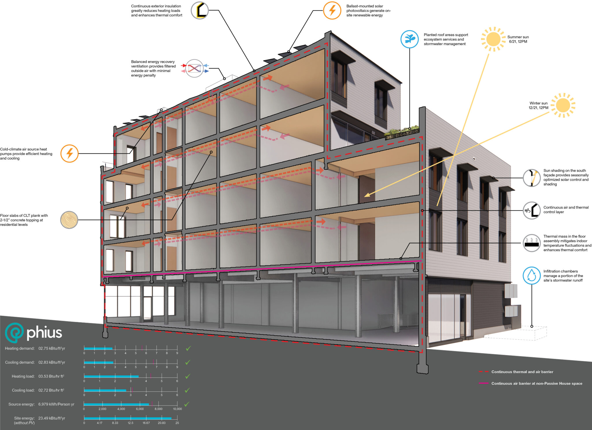 Sustainable Practice: 10 Marvelous Multi-Unit Residences Designed With ...