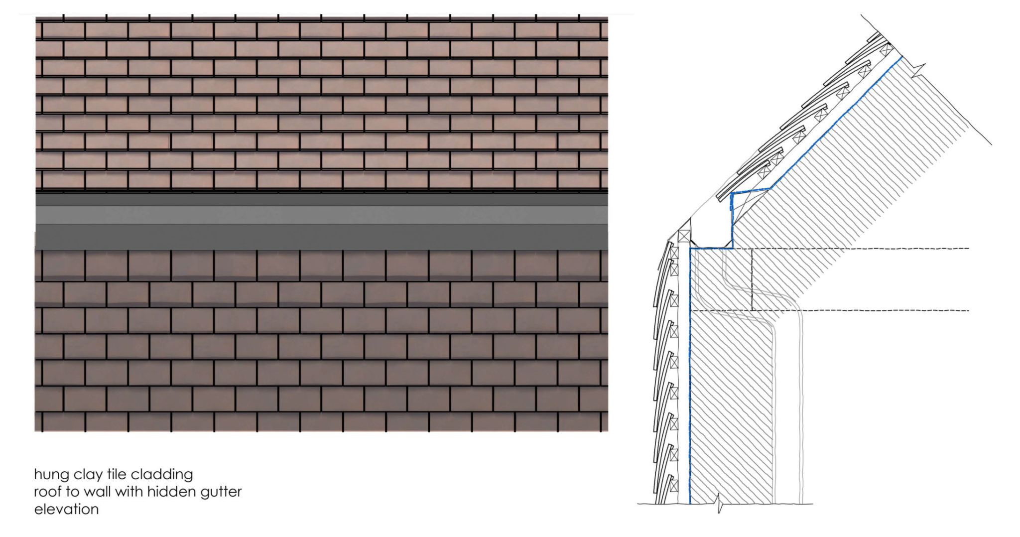 Technical Details An Architect's Guide to Hidden Gutters and Building