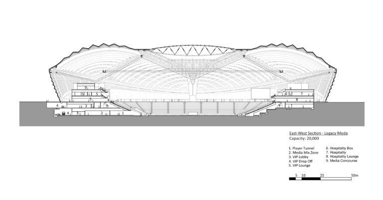 Architectural Drawings: Long-Span Stadia and Sport Halls in Section ...