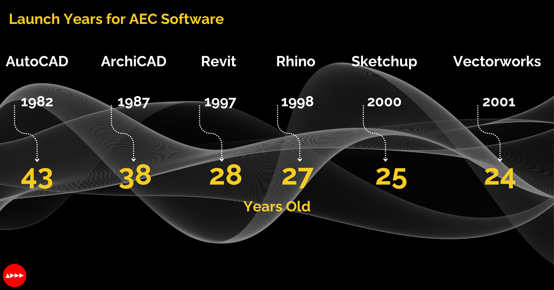 BIM 2.0: Architectural Design’s Overdue Revolution