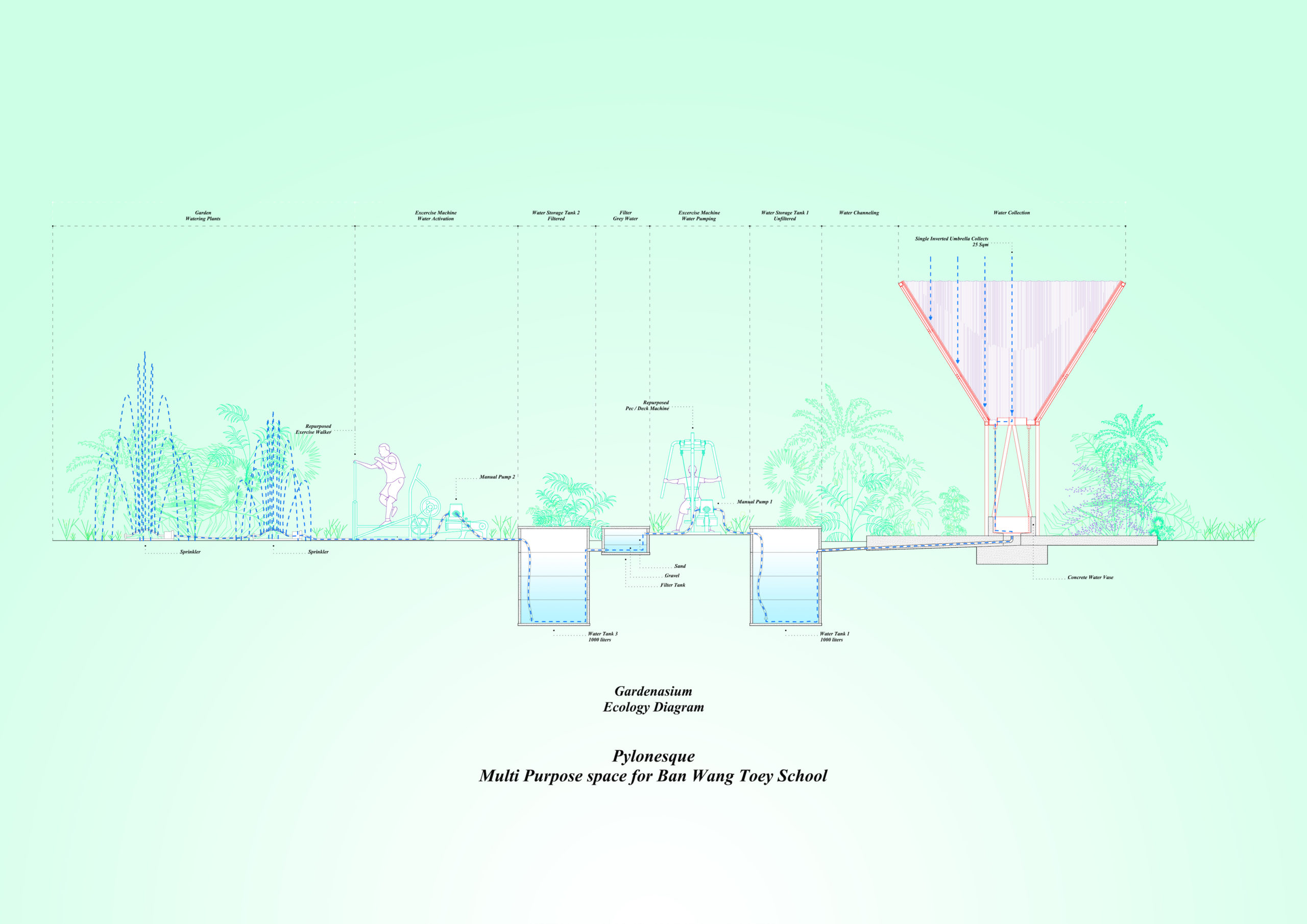 architecture water resilience climate change Pylonesque by Pareid, Uthai Thani, Thailand