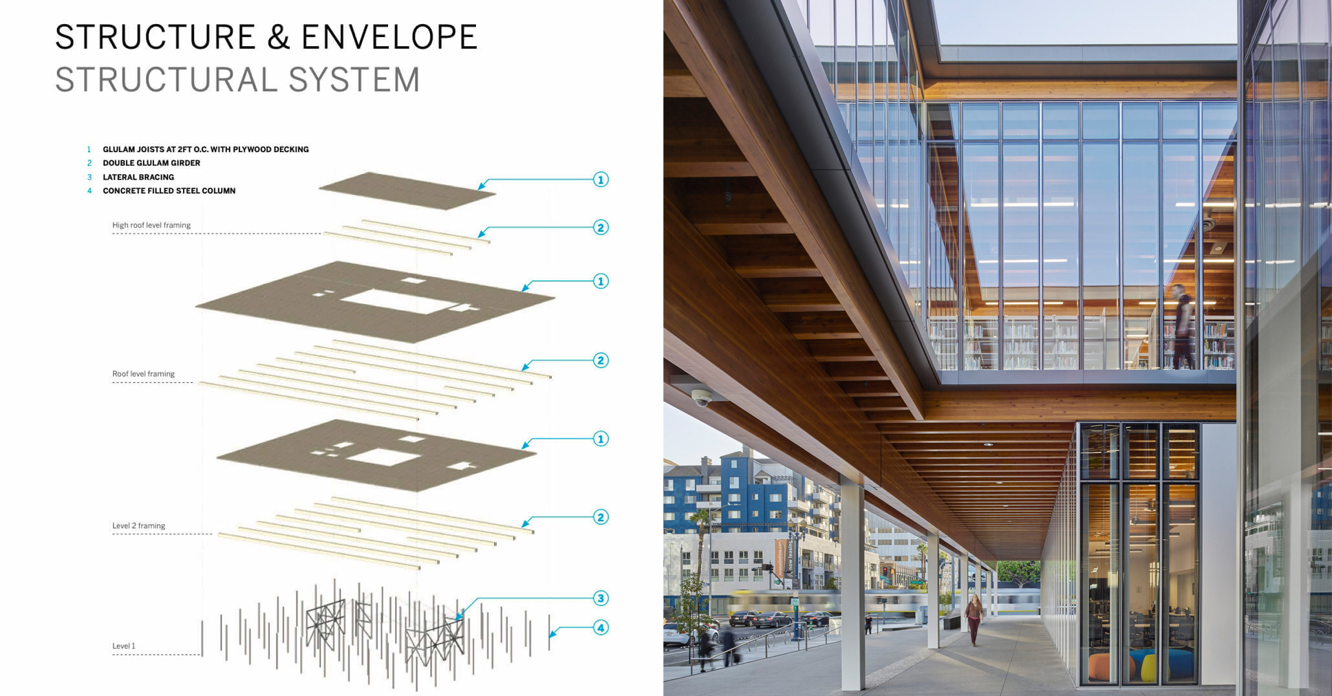 Architectural Heavyweight: SOM Builds a Community Hub with