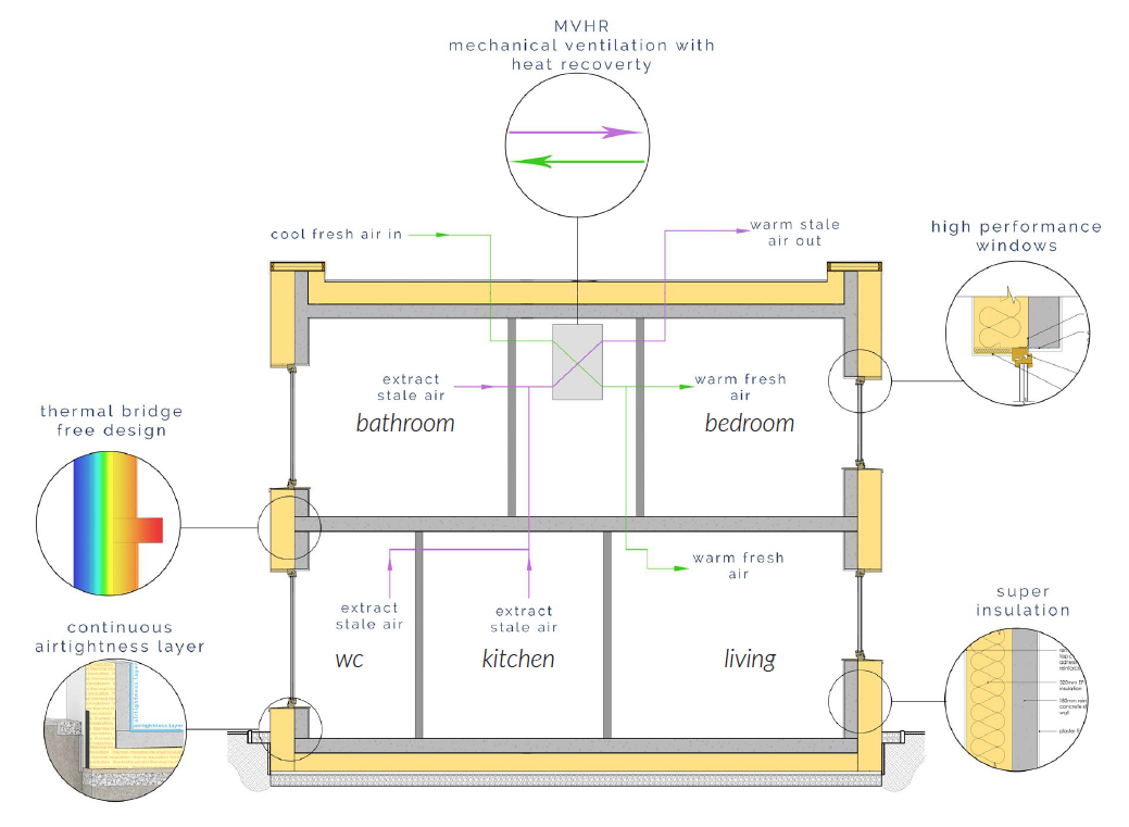 passivhaus passive house guide