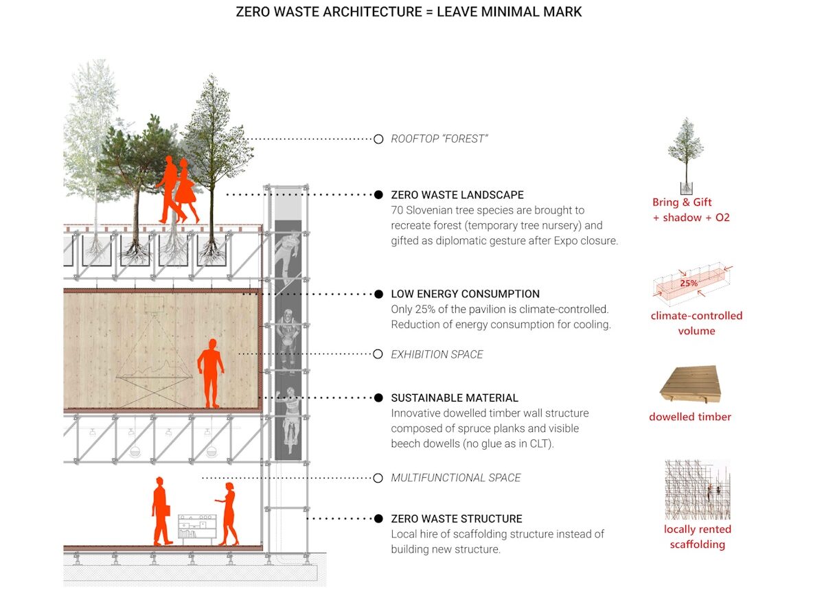 Slovenian Pavilion-visionawards-architzer