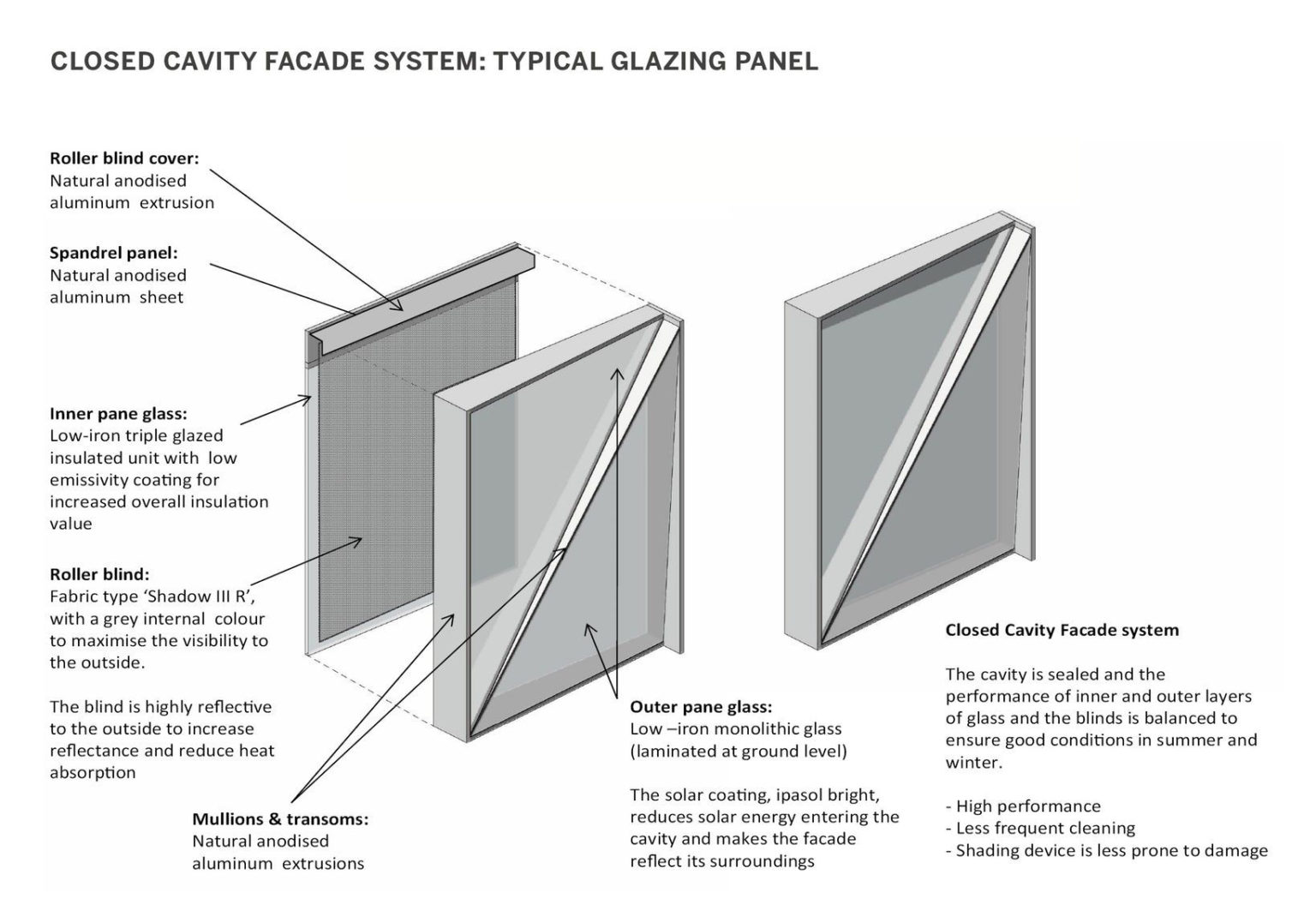 Ways To Detail A More Energy Efficient Curtain Wall