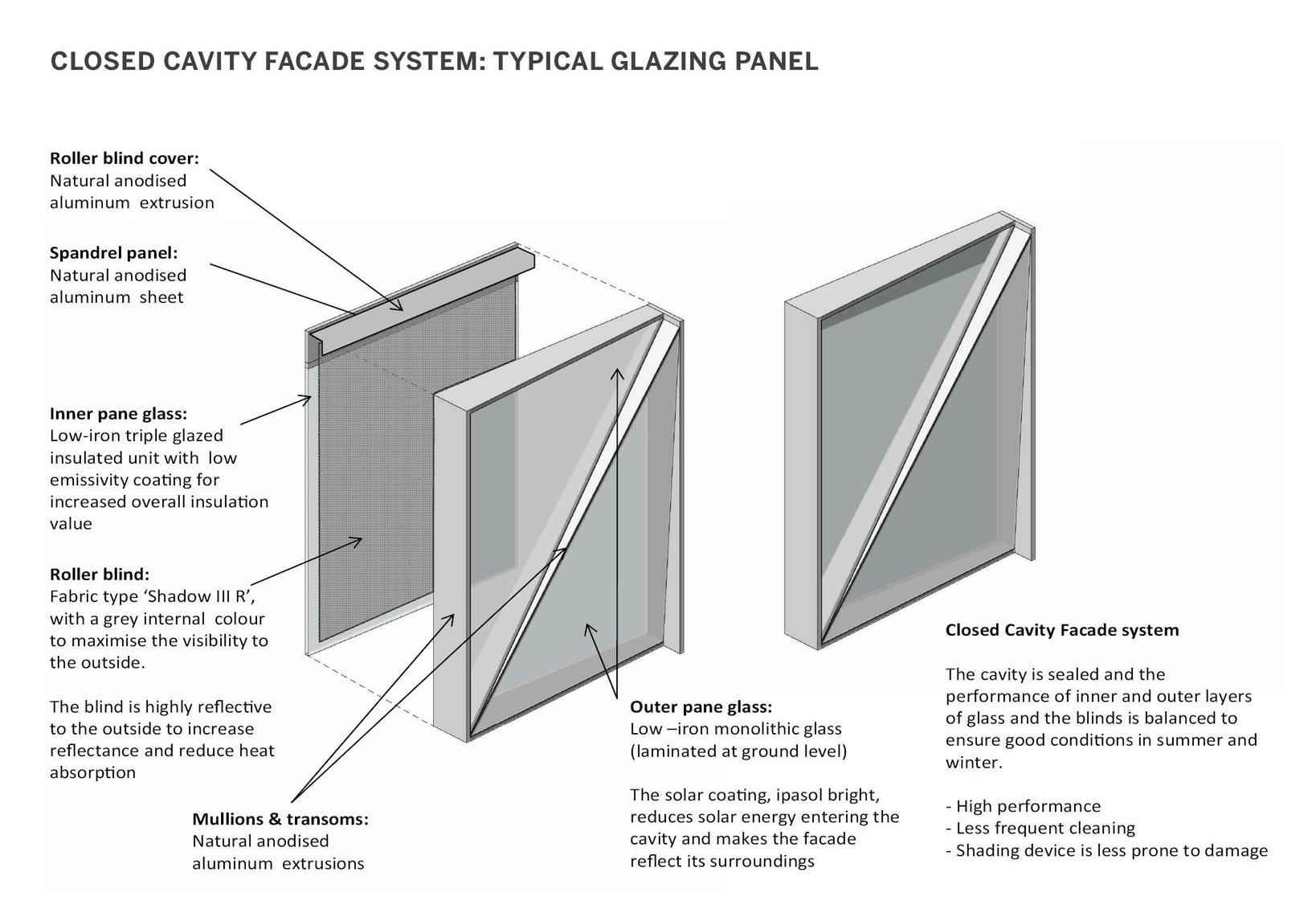 Raad helemaal moord 5 Ways to Detail a More Energy Efficient Curtain Wall