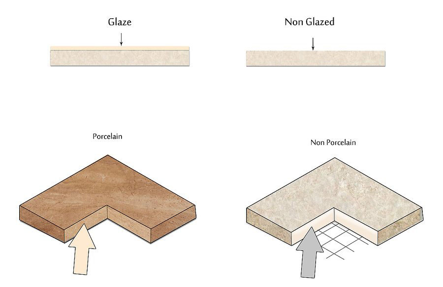 Ceramic Tile Flooring, How To Tell If Ceramic Or Porcelain Tile