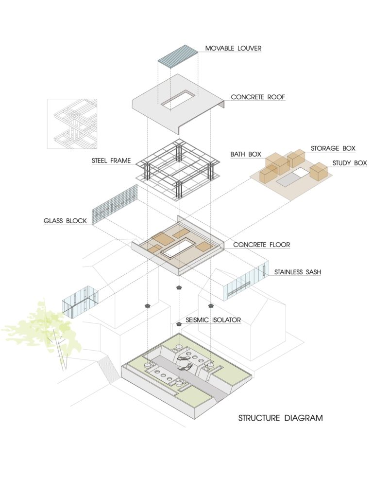 Designing For Earthquakes: 7 Buildings That Guard Against Seismic