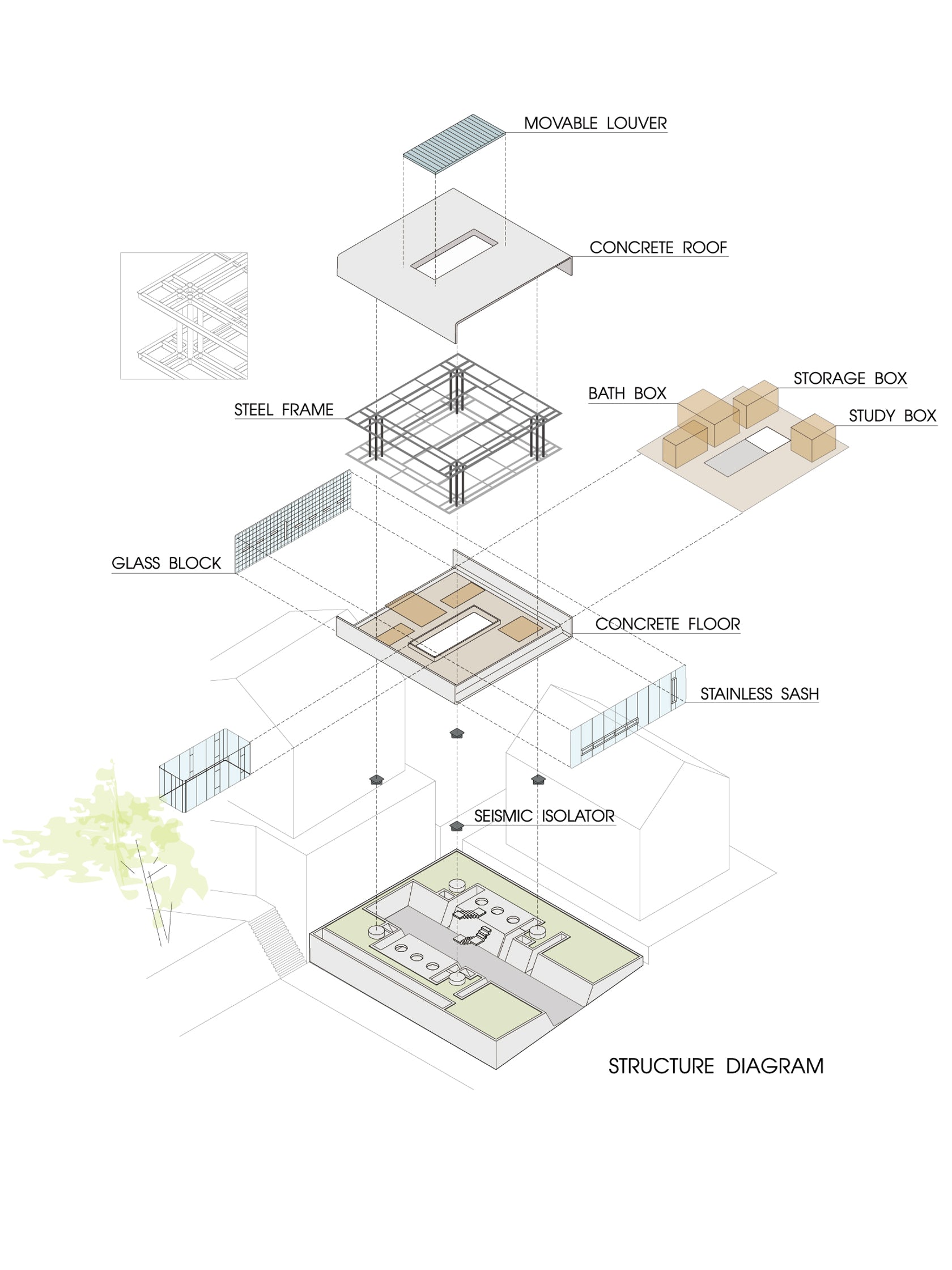 earthquake-proof-house-diagram