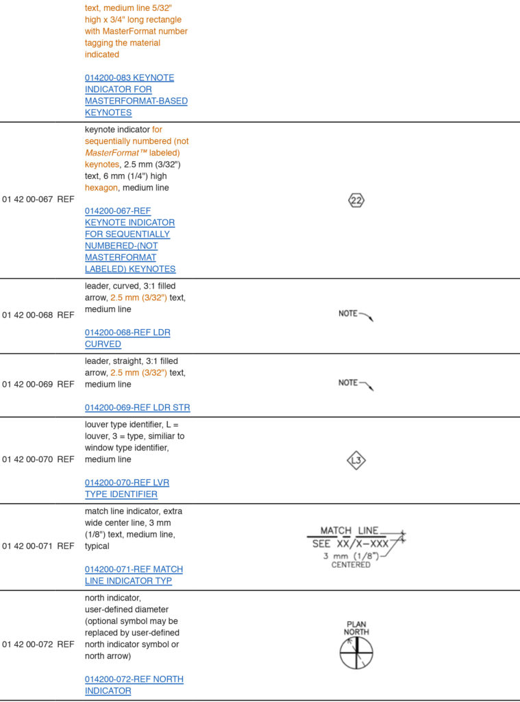 Architectural Drawings 114 CAD Symbols, Annotated Architizer Journal