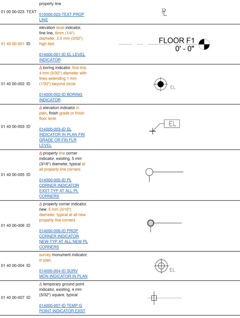 Architectural Drawings 114 CAD Symbols, Annotated Architizer Journal