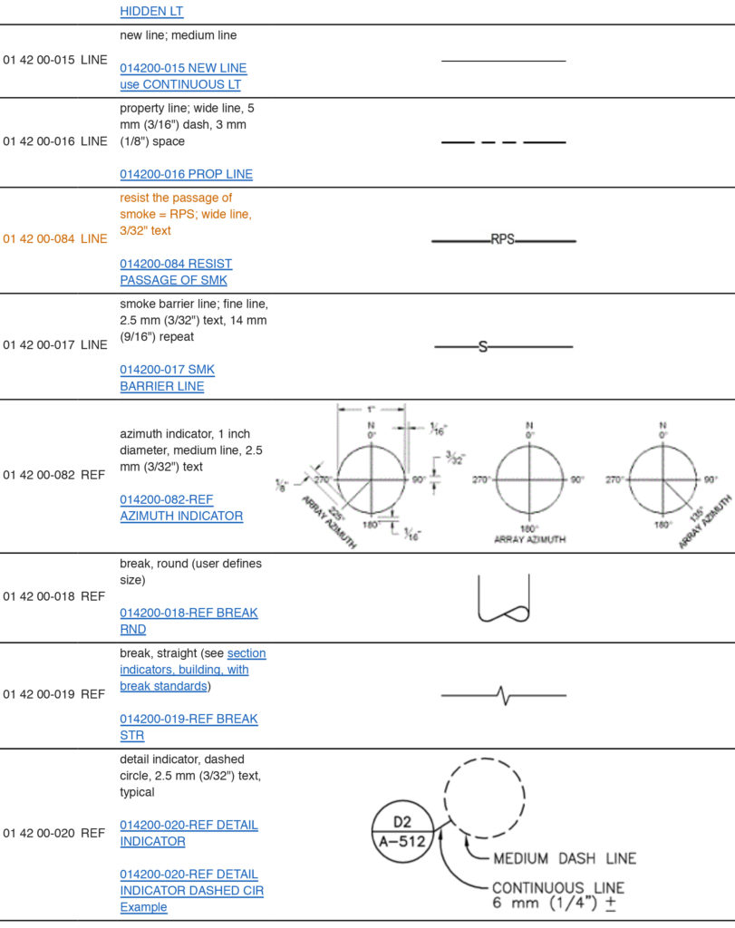 Architectural Drawings 114 CAD Symbols, Annotated Architizer Journal