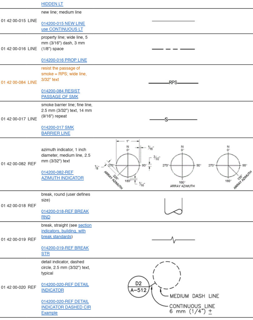 Architectural Drawings Cad Symbols Annotated Architizer Journal