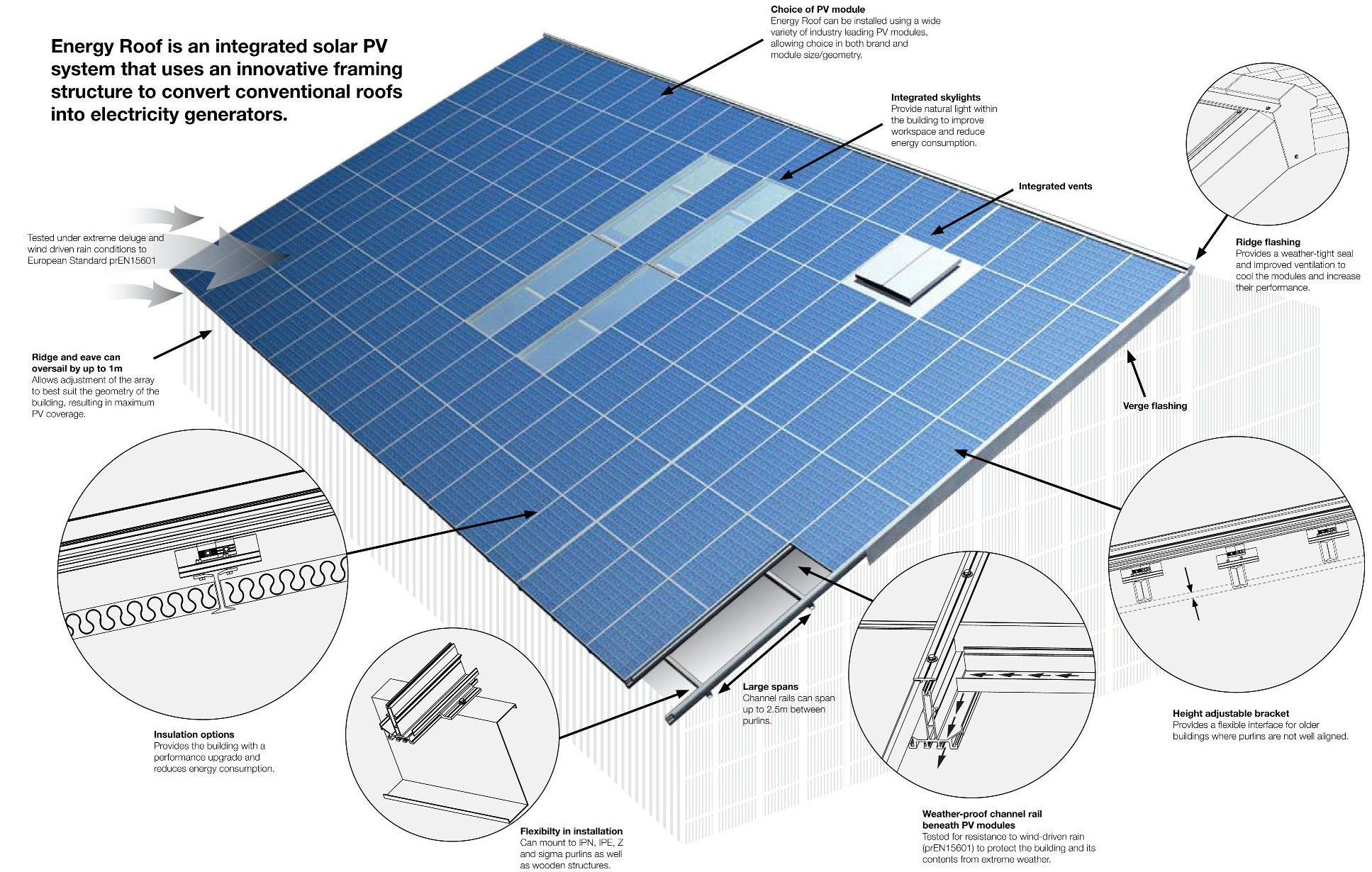 Structure Of Pv Module